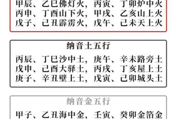 生辰八字怎么看阴阳：命理的深层含义