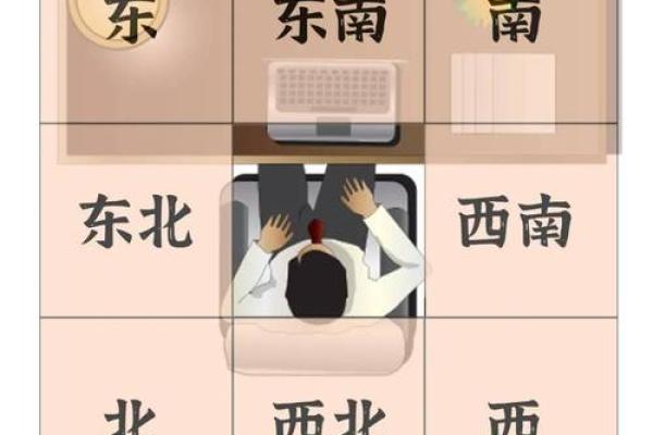 揭秘办公室风水：座位朝向影响运势大揭秘