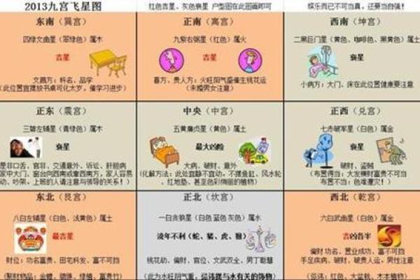 揭秘办公室风水：座位朝向影响运势大揭秘