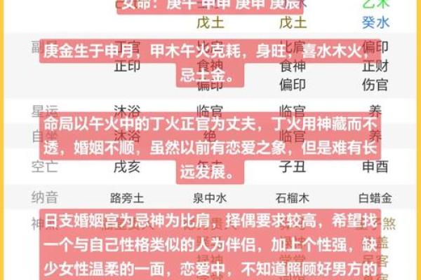 从生辰八字分析缺火的补救策略