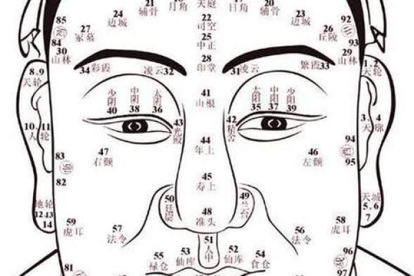 大小眼面相解析：揭示命运起伏的神秘密码