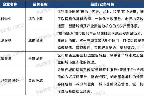 如何为物业公司起一个大气的名字，打造品牌形象