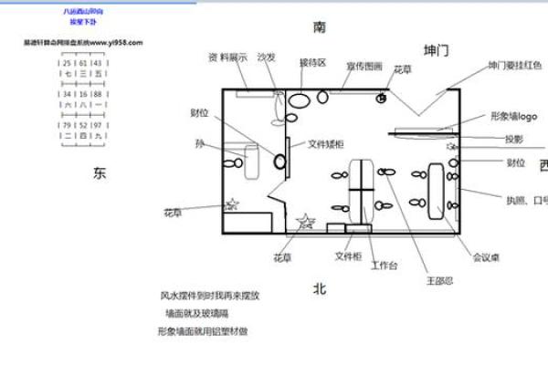 风水旺身体，办公室布局秘法大公开