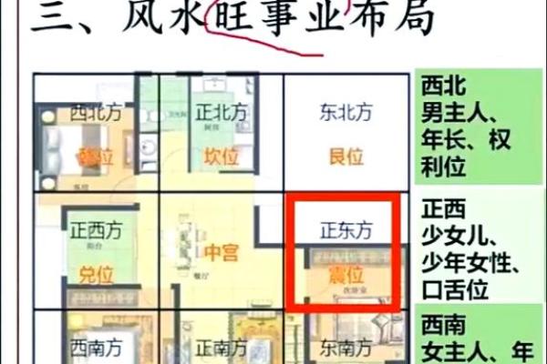 风水旺身体，办公室布局秘法大公开