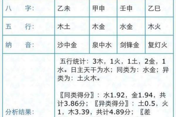 通过生辰八字配对，找到属于你的那个人