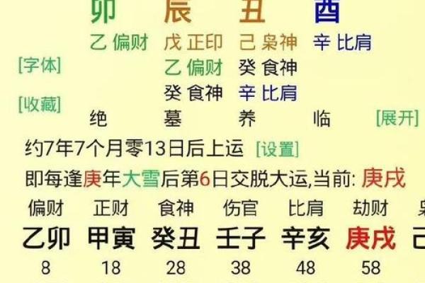 生辰八字为他人推算有何禁忌