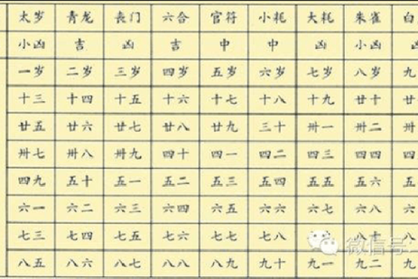 生辰八字流年解析技巧