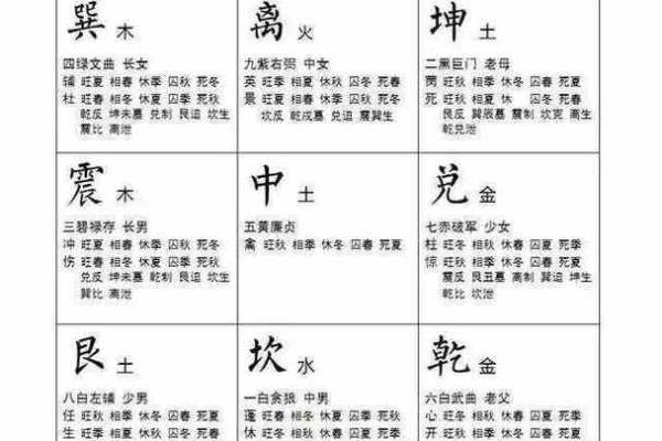 家居风水秘籍：五行相生相克，让你生活更美满