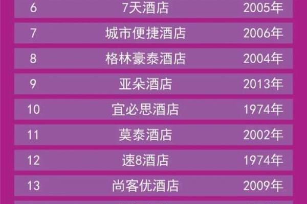 选择合适的酒店名称，尽在大酒店公司起名网