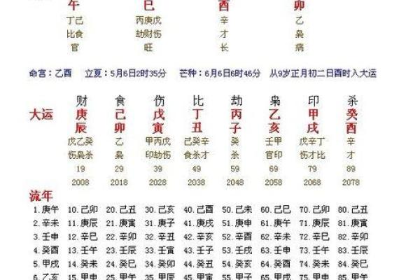 解密生辰八字测量命运几两
