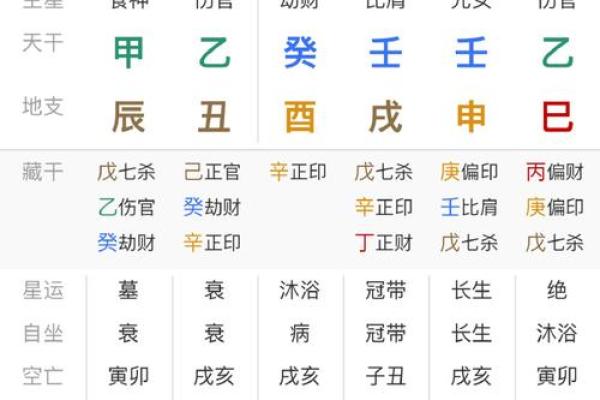 生辰八字与流年运势的深度解析