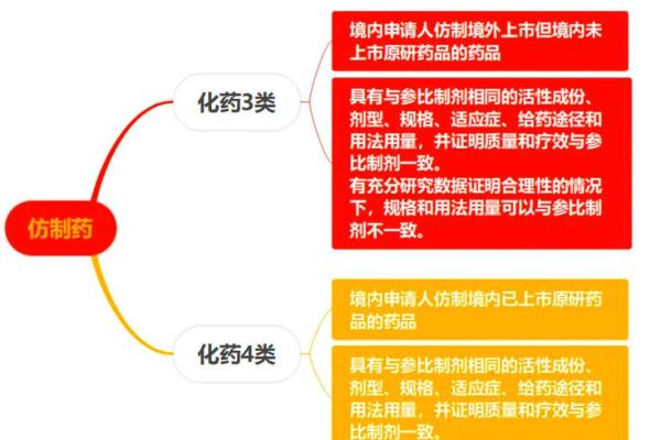 医药公司命名技巧与创意指南