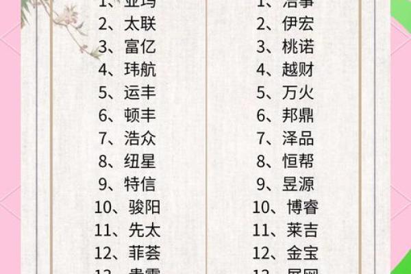如何通过公司起名网测试出最合适的企业名称