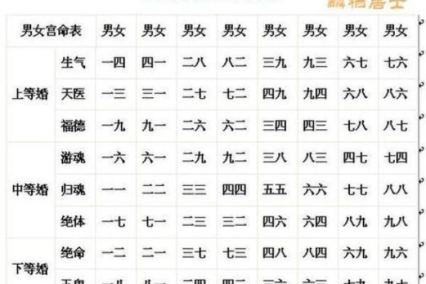 生辰八字相生相克解析技巧