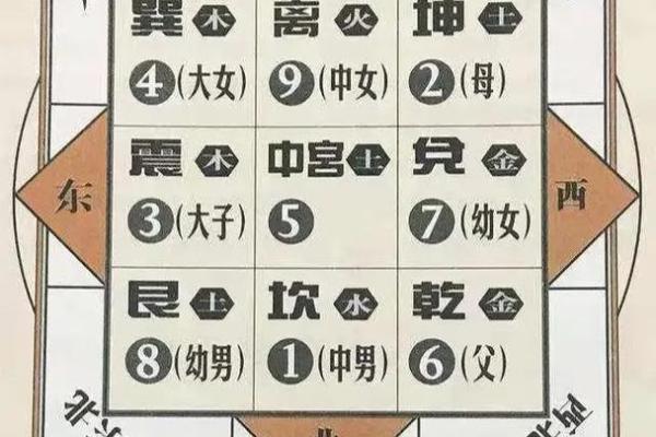解锁故宫家居风水密码，打造幸福美满生活！