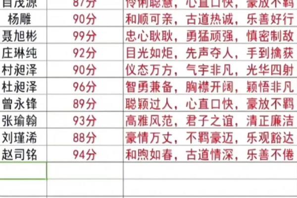 你的名字值多少钱？如何测试姓名的市场价值