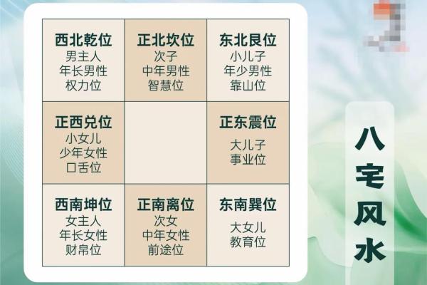 风水宝典：教你如何选房、装修、布局