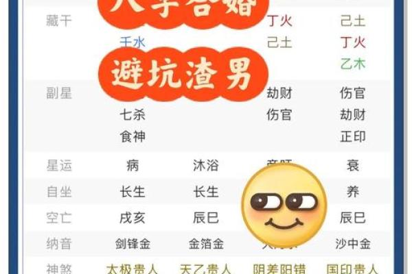 八字合婚：如何通过八字看两人是否合适