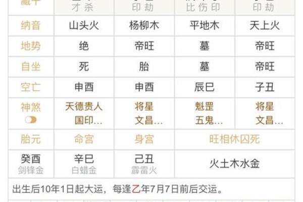 从生辰八字推算表看个人运势变化