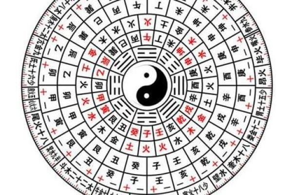 生辰八字冲煞与个人运势的关系