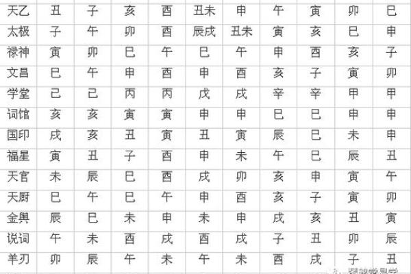 生辰八字冲煞与个人运势的关系