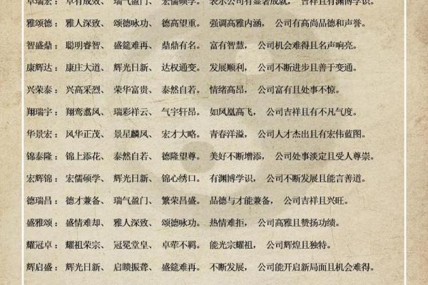 专注公司起名：成功品牌的第一步