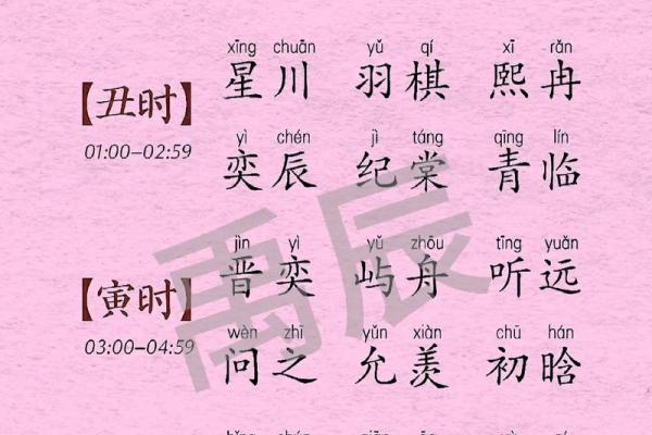 超市连锁名字里的智慧：如何给新生儿起一个好名字＿