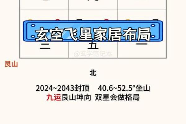 乡村风水布局指南：揭秘家居旺运之道