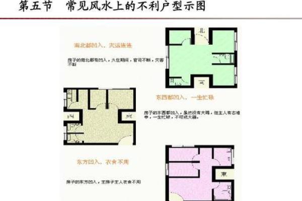 乡村风水布局指南：揭秘家居旺运之道