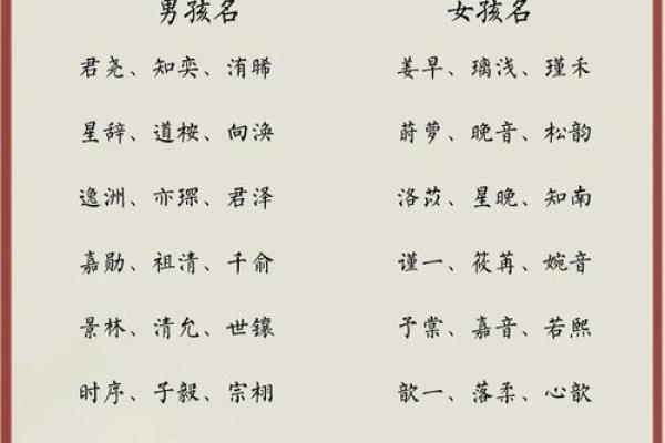 如何为孩子取个既有意义又好听的名字