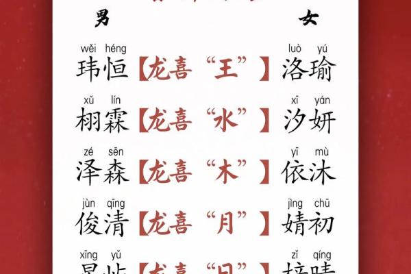 阳春三月吉祥宝名