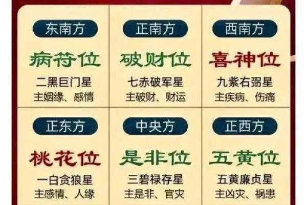 揭秘职场风水宝典：图解布局，让你事业蒸蒸日上