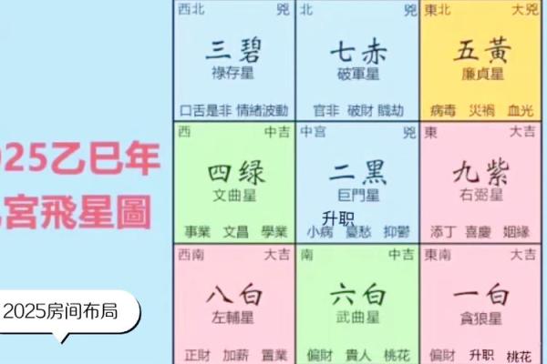 家居风水秘境：五大布局技巧，助你打造风水宝地