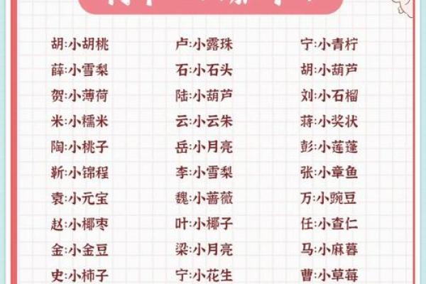 温馨乳名，宝宝专属昵称
