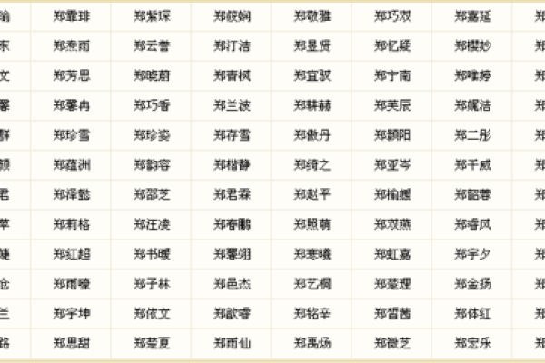 狗年袁氏宝宝好名字推荐