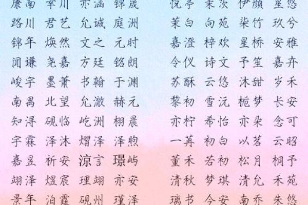 创意宝宝名字大全：个性与寓意的完美结吿