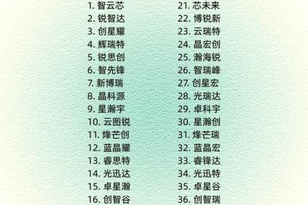 创意传媒公司命名技巧