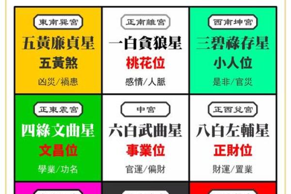 2021家居风水秘籍：布局招财，健康幸福全掌握