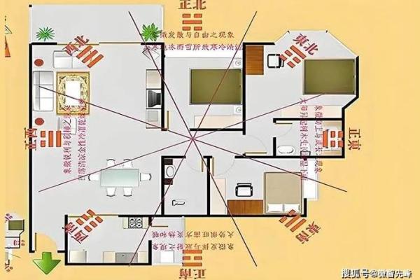 方位布局决定家居风水，这些技巧你一定要知道