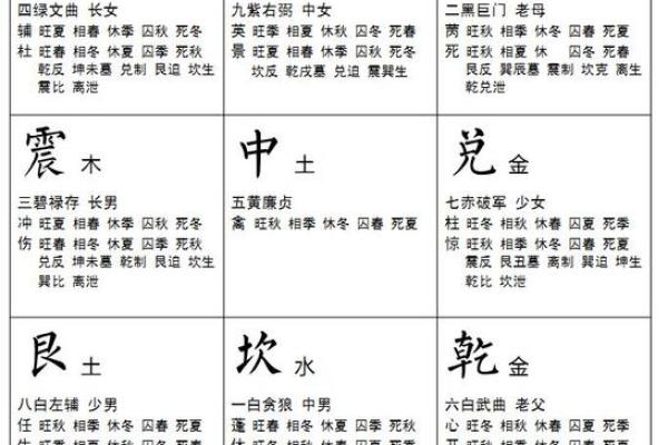 方位布局决定家居风水，这些技巧你一定要知道