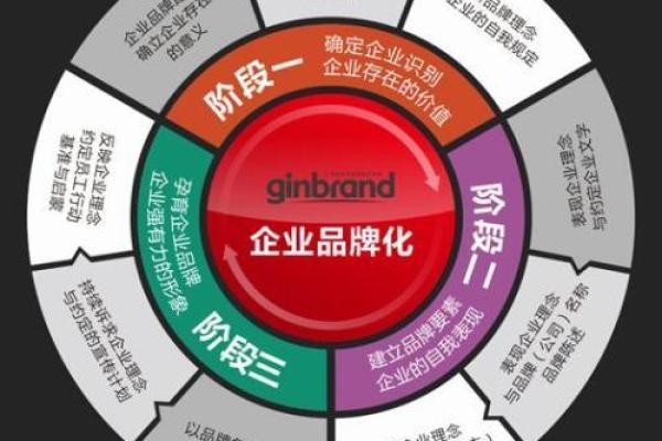 提升企业形象的第一步：公司领导群的命名策略