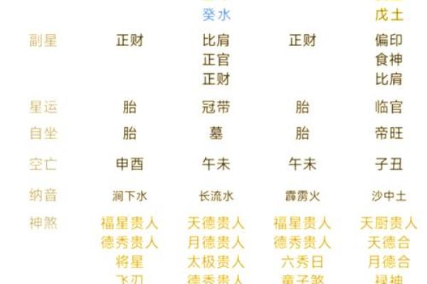 透过生辰八字探索人生中的能量缺口