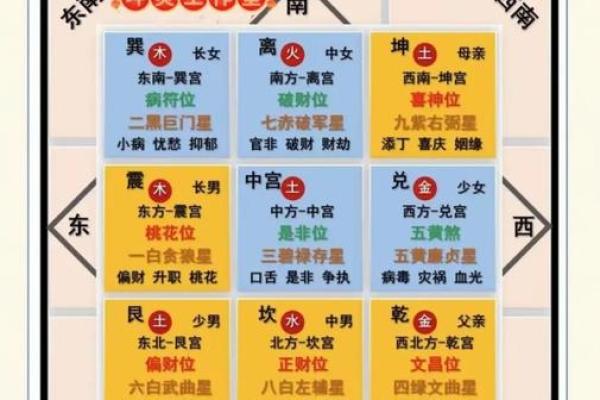 轻松提升家居运势，大埔风水布局指南