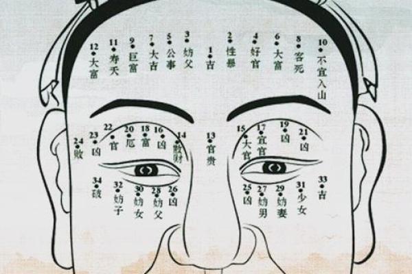 面相最忌讳的五官布局一览无遗