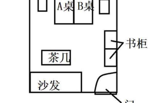 白羊专属办公室风水布局，助你77年运势翻倍，事业有成！