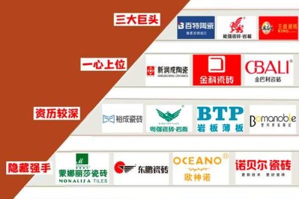 打造独特品牌形象 公司瓷砖命名的关键策略