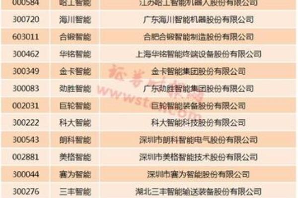 如何为智能公司挑选一个既独特又有吸引力的名字