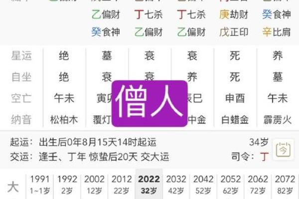 面相米字解析：揭秘命运轨迹的神秘符号