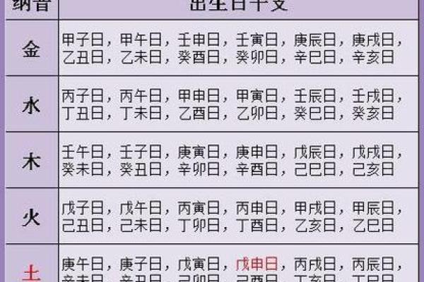 前世的影像：生辰八字中的隐藏信息