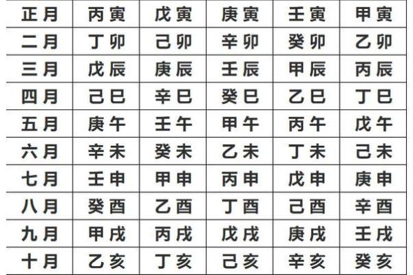 从生辰八字看日柱的详细计算过程